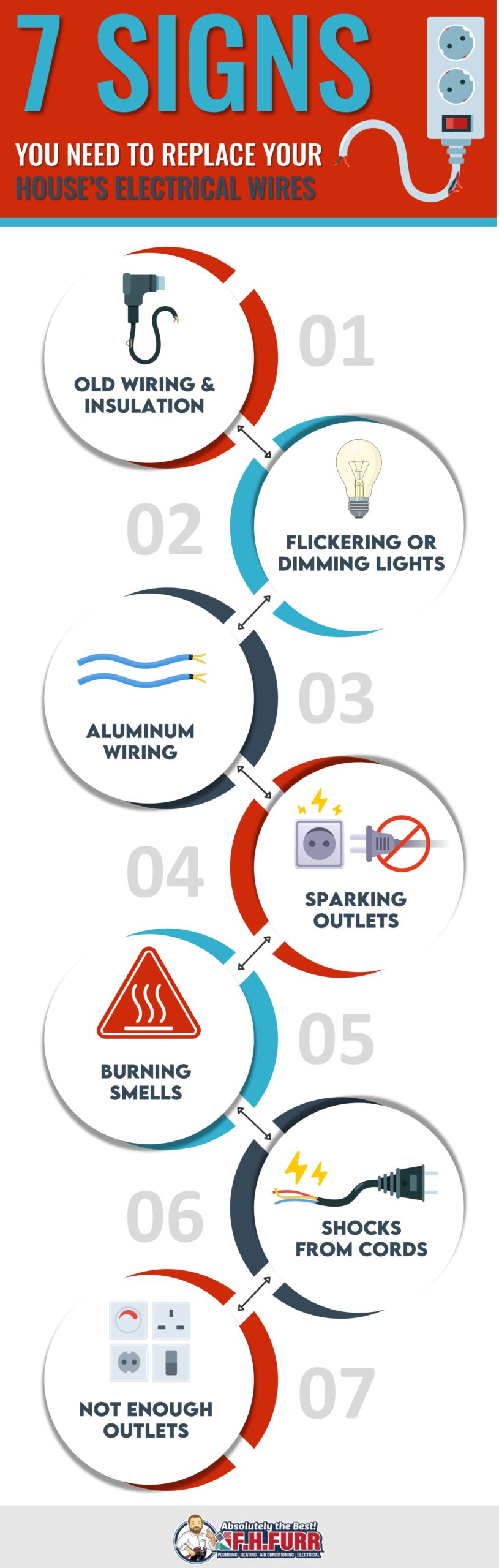 7 SIGNS
YOU NEED TO REPLACE YOUR HOUSE'S ELECTRICAL WIRES