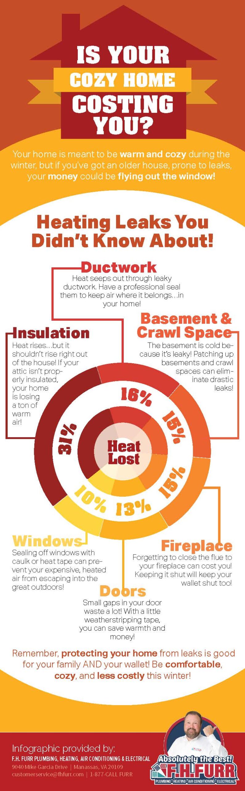 Is Your Cozy Home Costing You?
