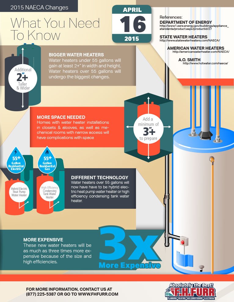2015 Water Heater Changes You Should Know About!
