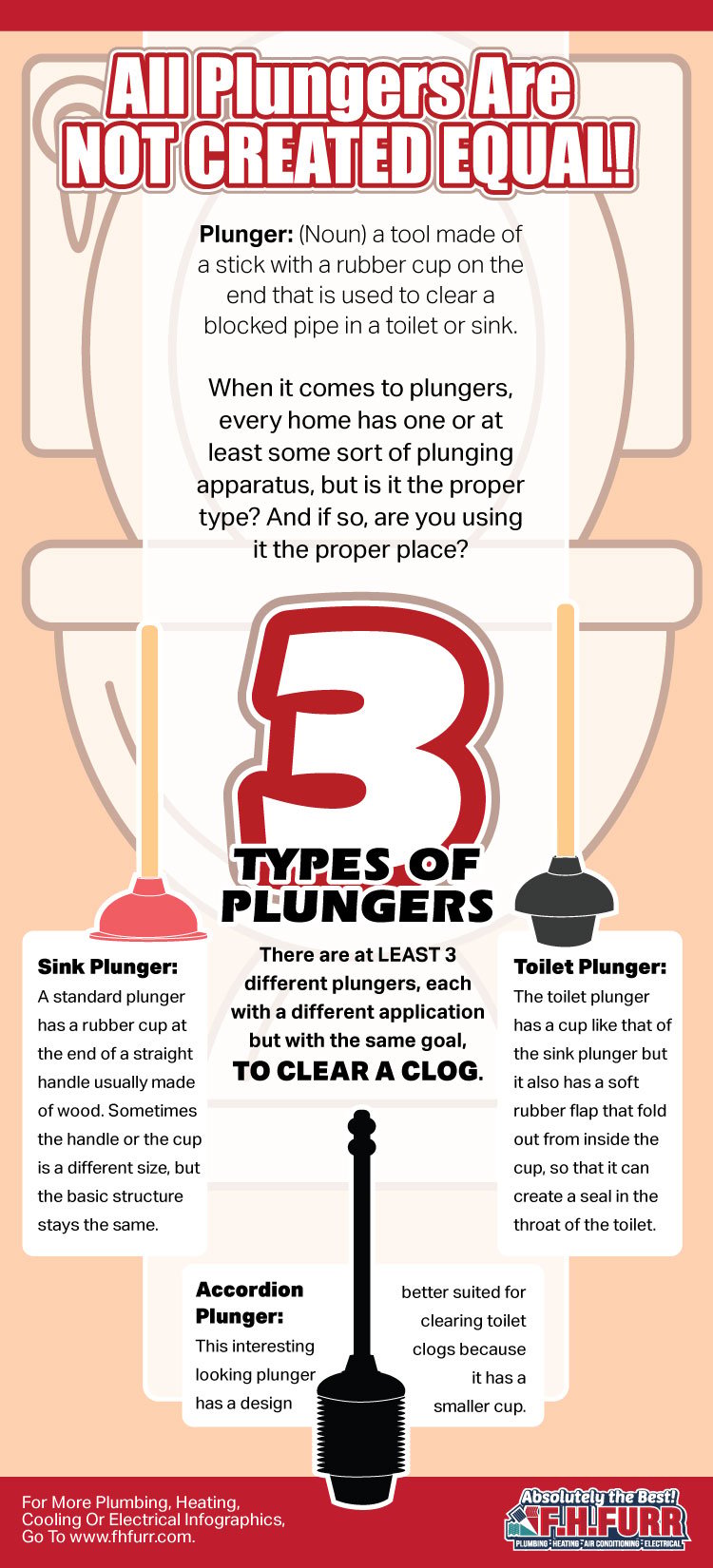 Not All Household Plungers Are Created Equal: Here's Why!