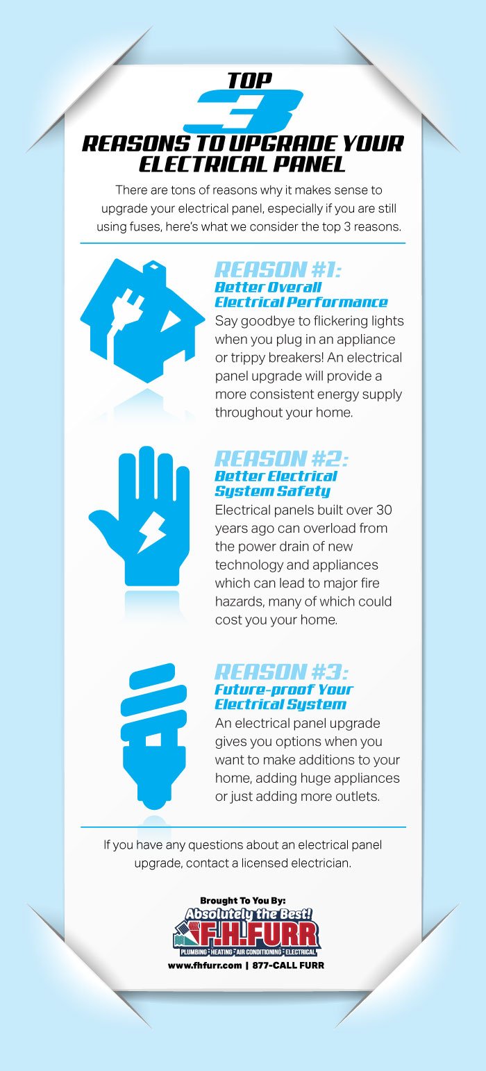 Top 3 Reasons To Upgrade Your Electrical Panel