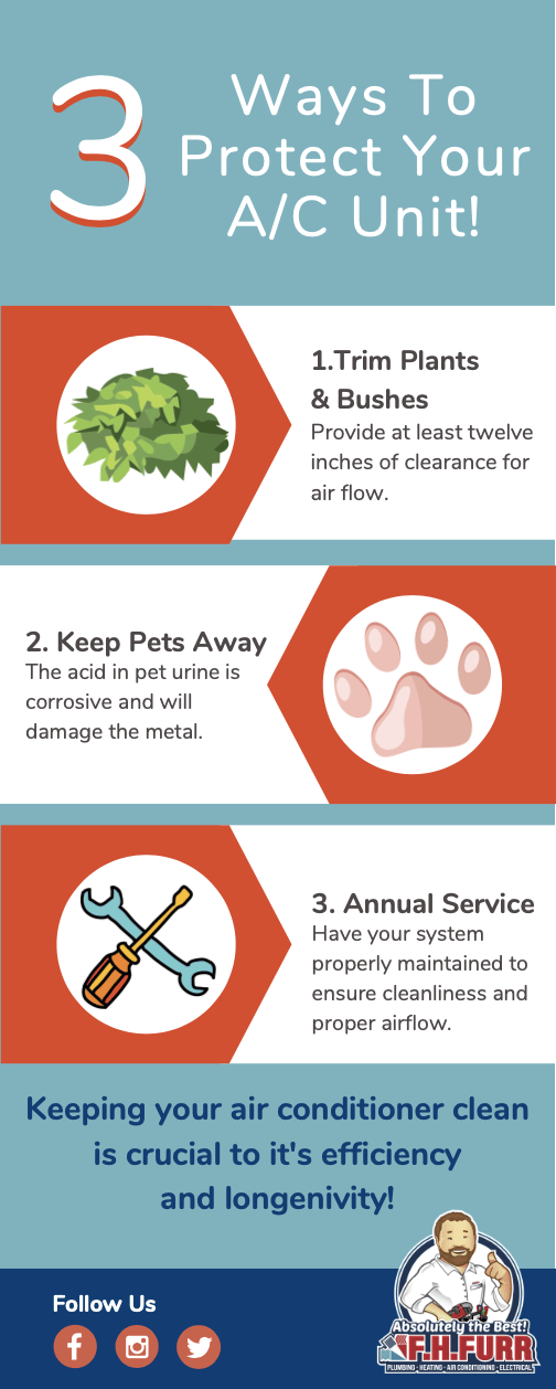 Infographic: 3 Ways To Protect Your A/C Unit!