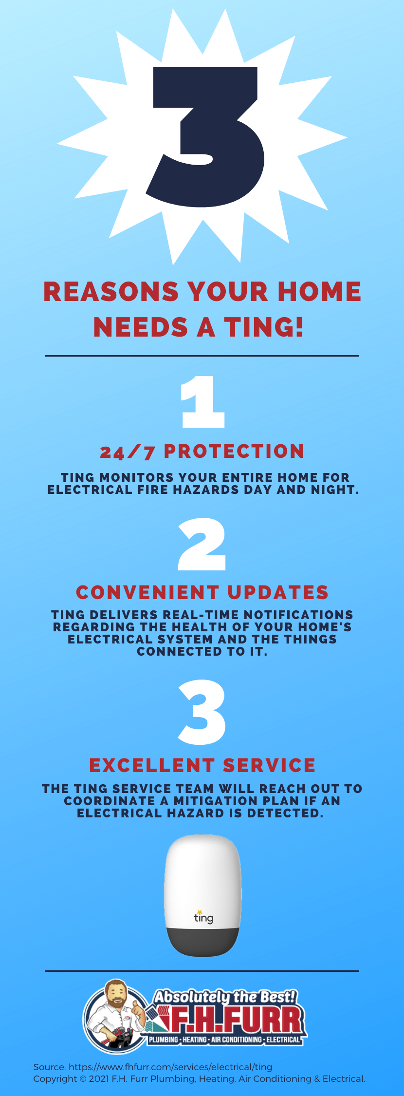 Infographic: 3 Reasons Your Home Needs A Ting Electrical Hazard Monitor!