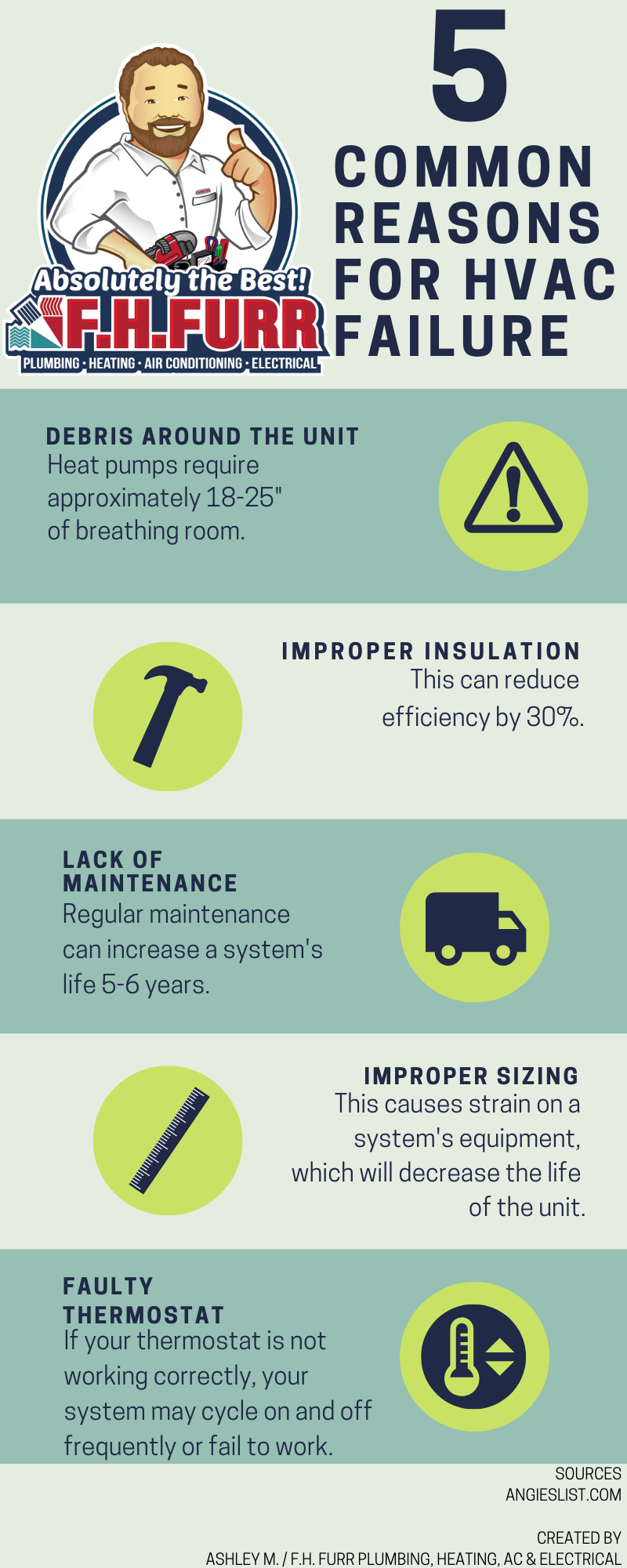 5 Common Reasons for HVAC Failure