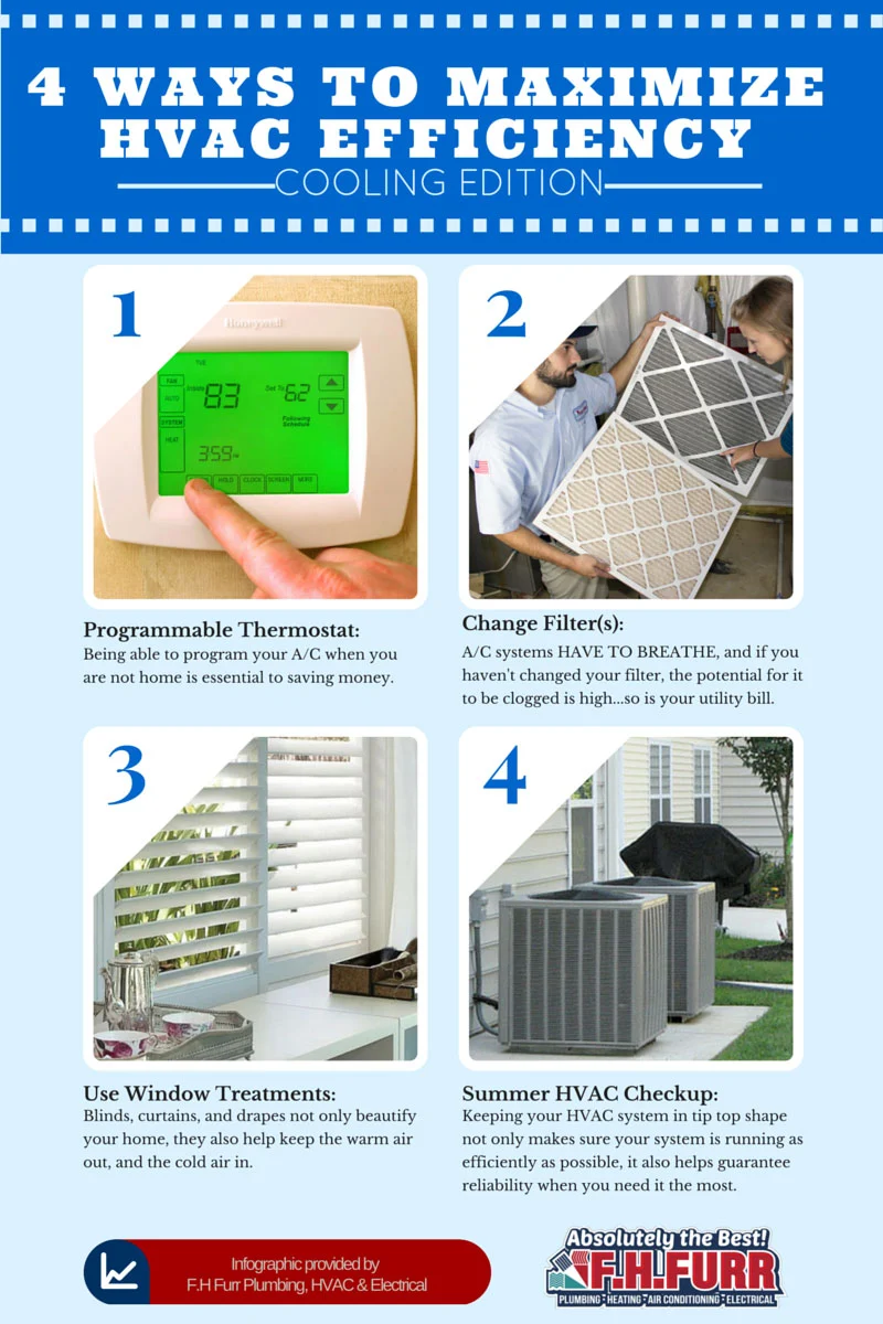 Maximize Your HVAC Efficiency