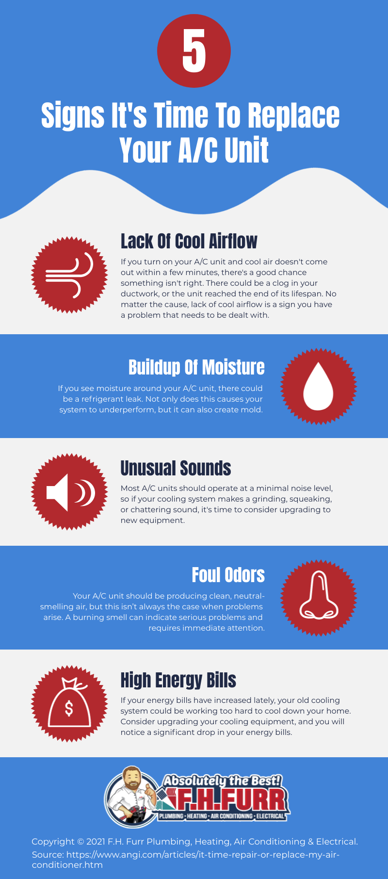 Infographic: 5 Signs It’s Time To Replace Your A/C Unit
