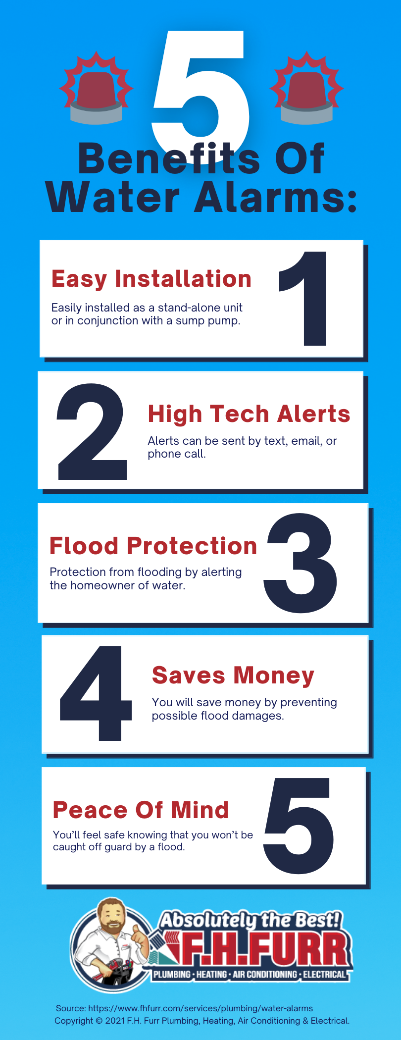 Infographic: 5 Benefits Of Water Alarms