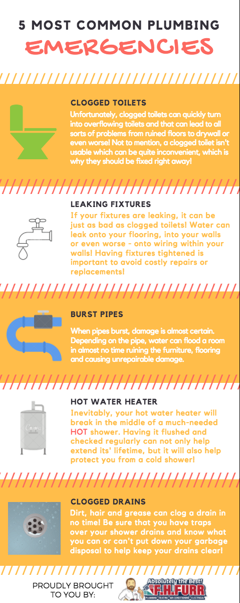 5 Common Plumbing Emergencies!