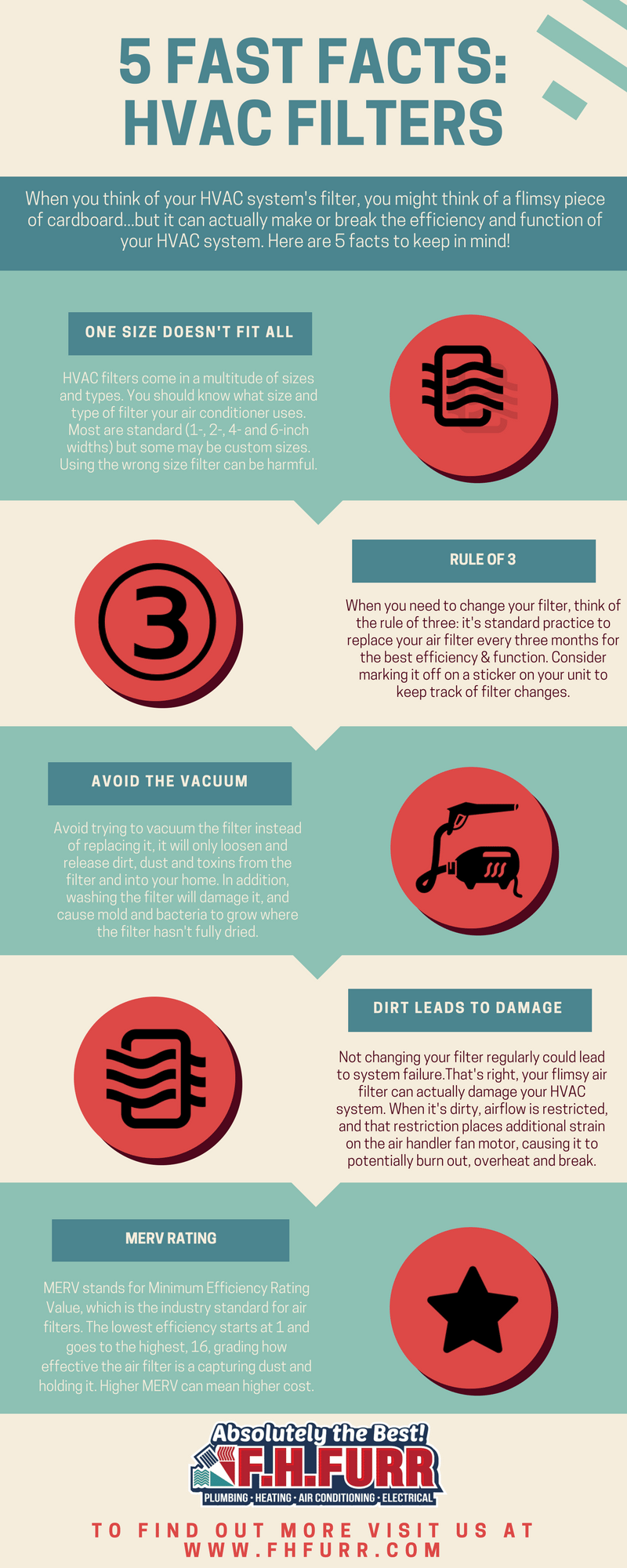 5 Fast Facts About Standard HVAC Filters