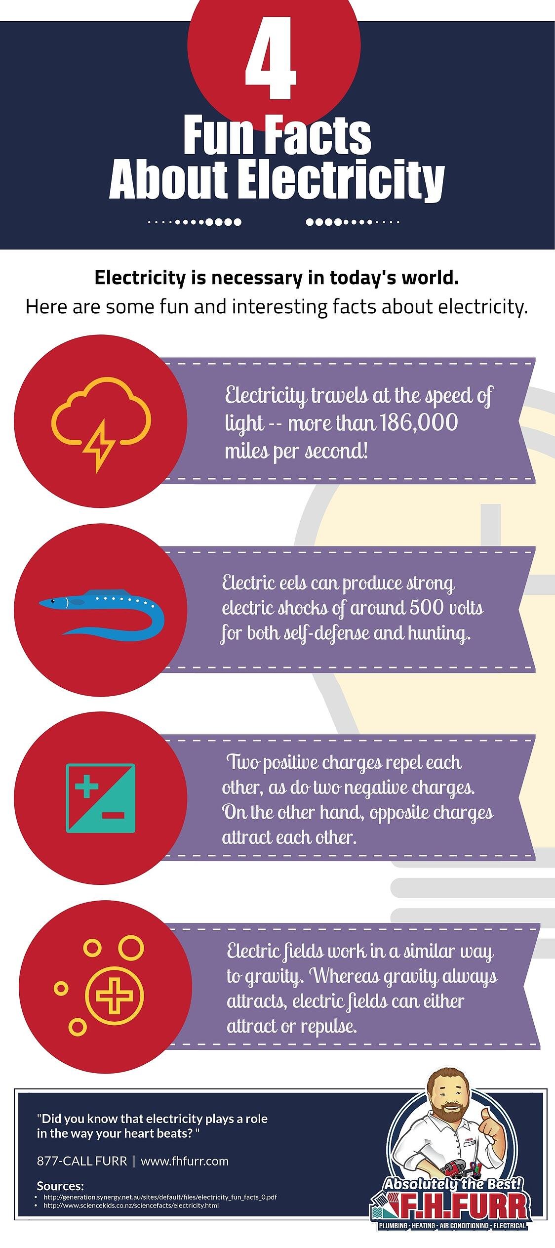 4 Fun Facts About Your Electricity