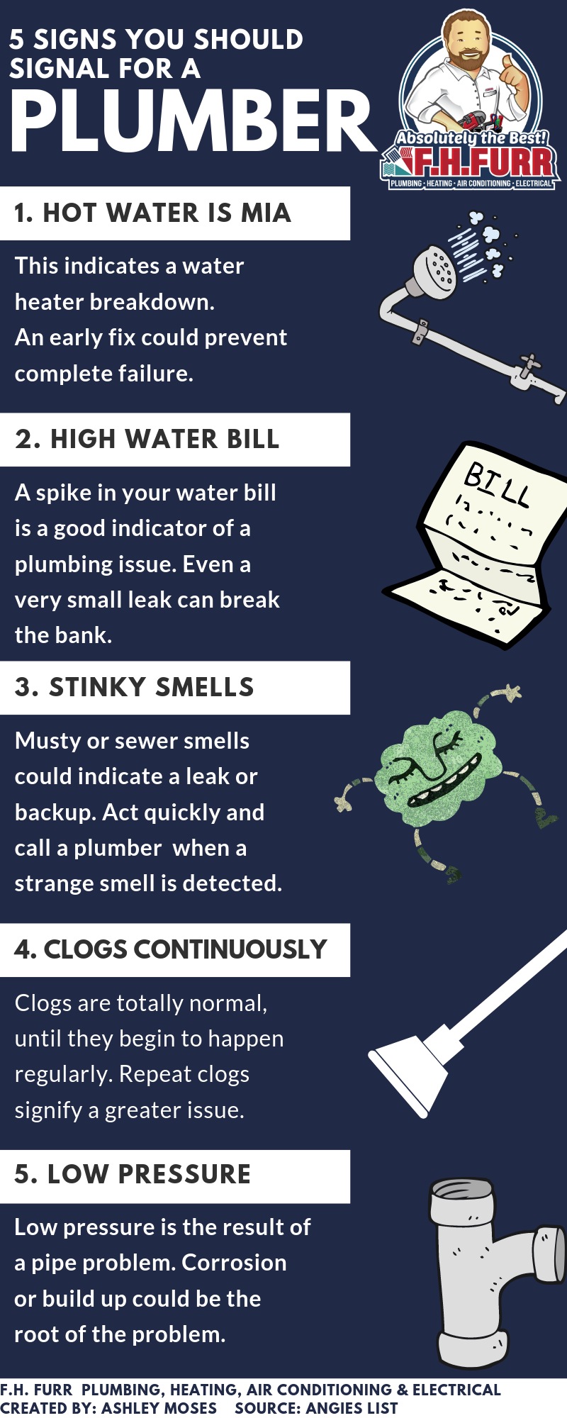 5 Signs You Should Signal for A Plumber