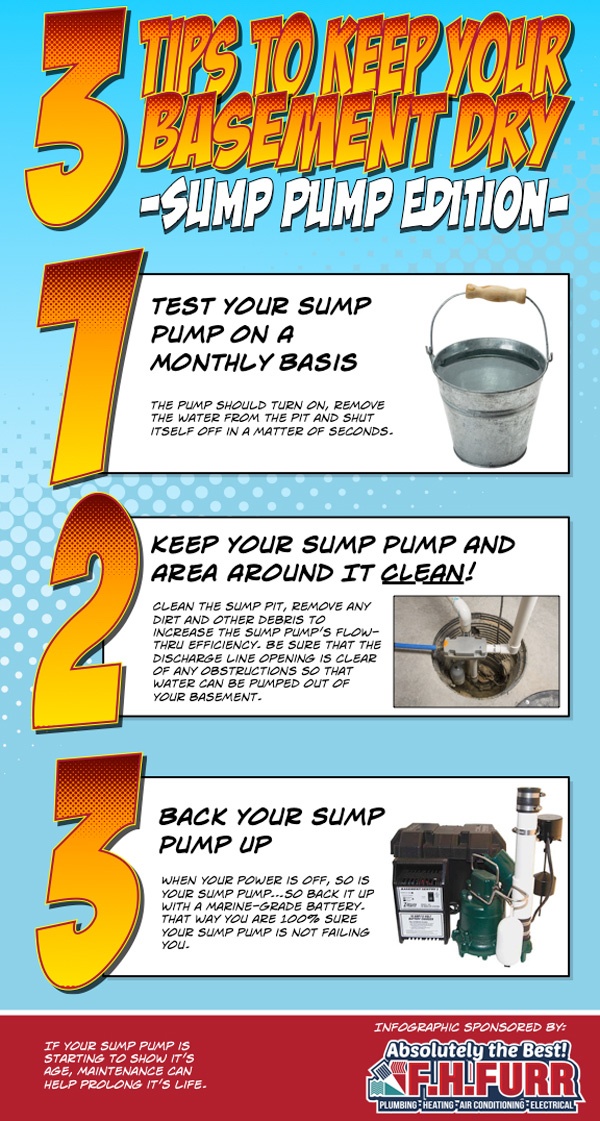 3 Tips For Keeping Your Basement Dry!