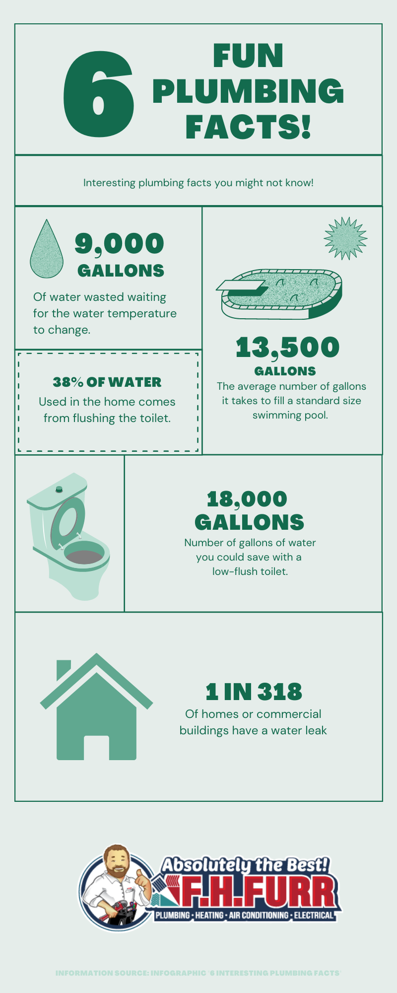 Infographic: 6 Fun Plumbing Facts!