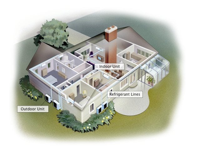 What You Need To Know About Ductless Systems