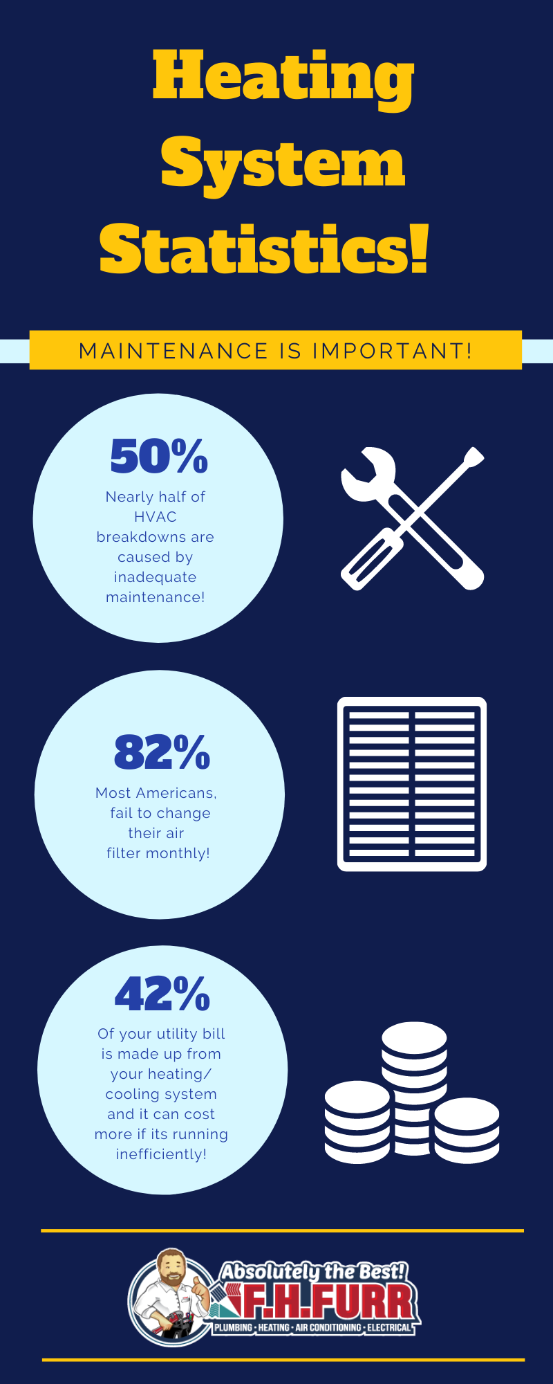 Infographic: Heating System Statistics!