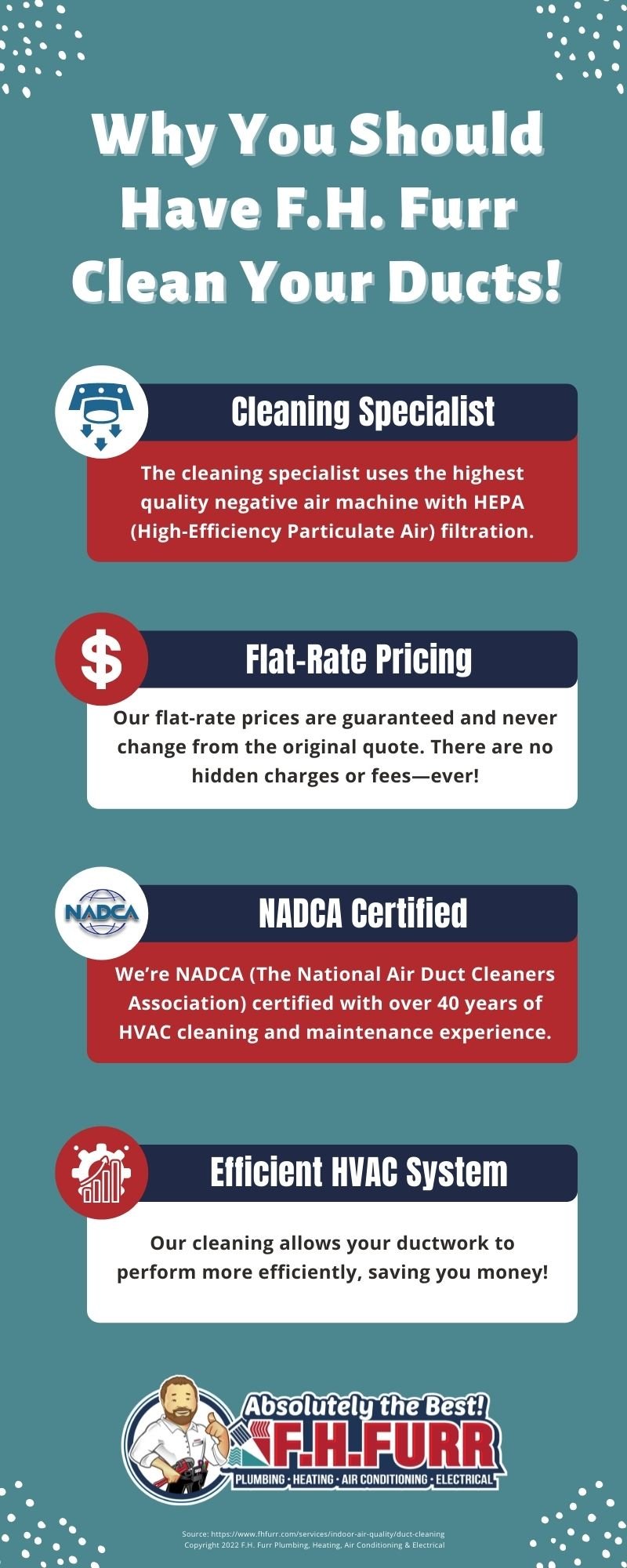 Infographic: Why You Should Have F.H. Furr Clean Your Ducts!