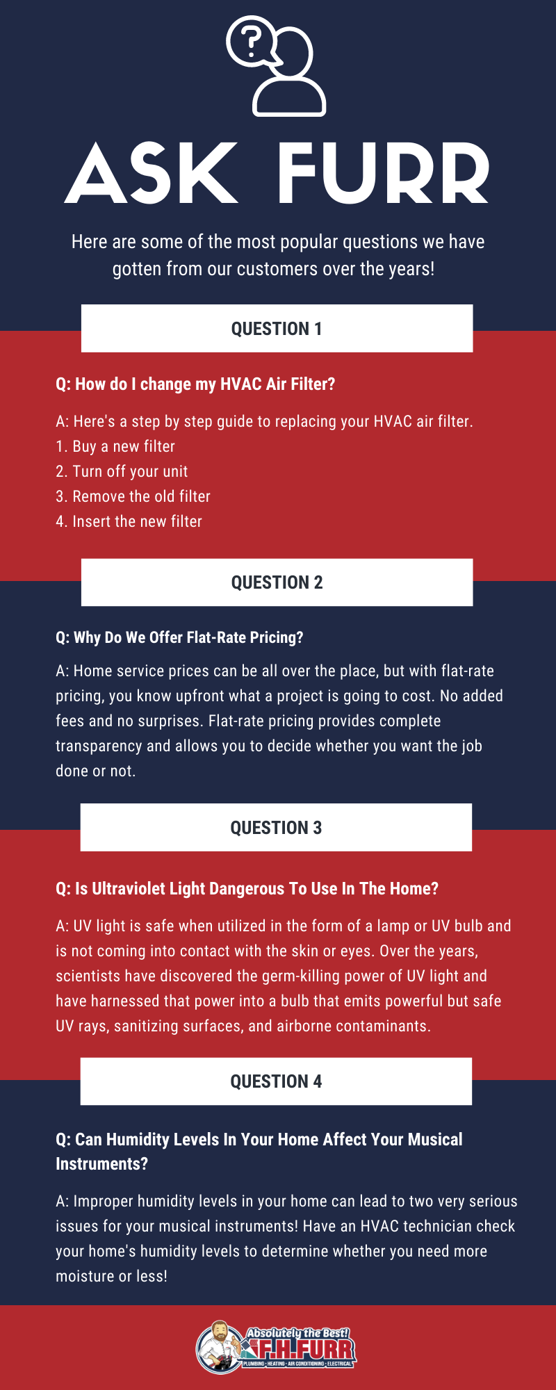 Infographic: Ask Furr