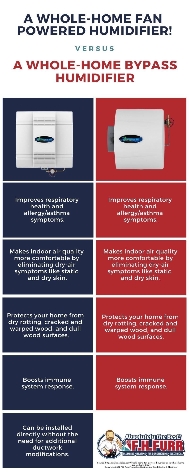 Infographic: Whole-Home Fan Powered Humidifier Vs. Whole-Home Bypass Humidifier