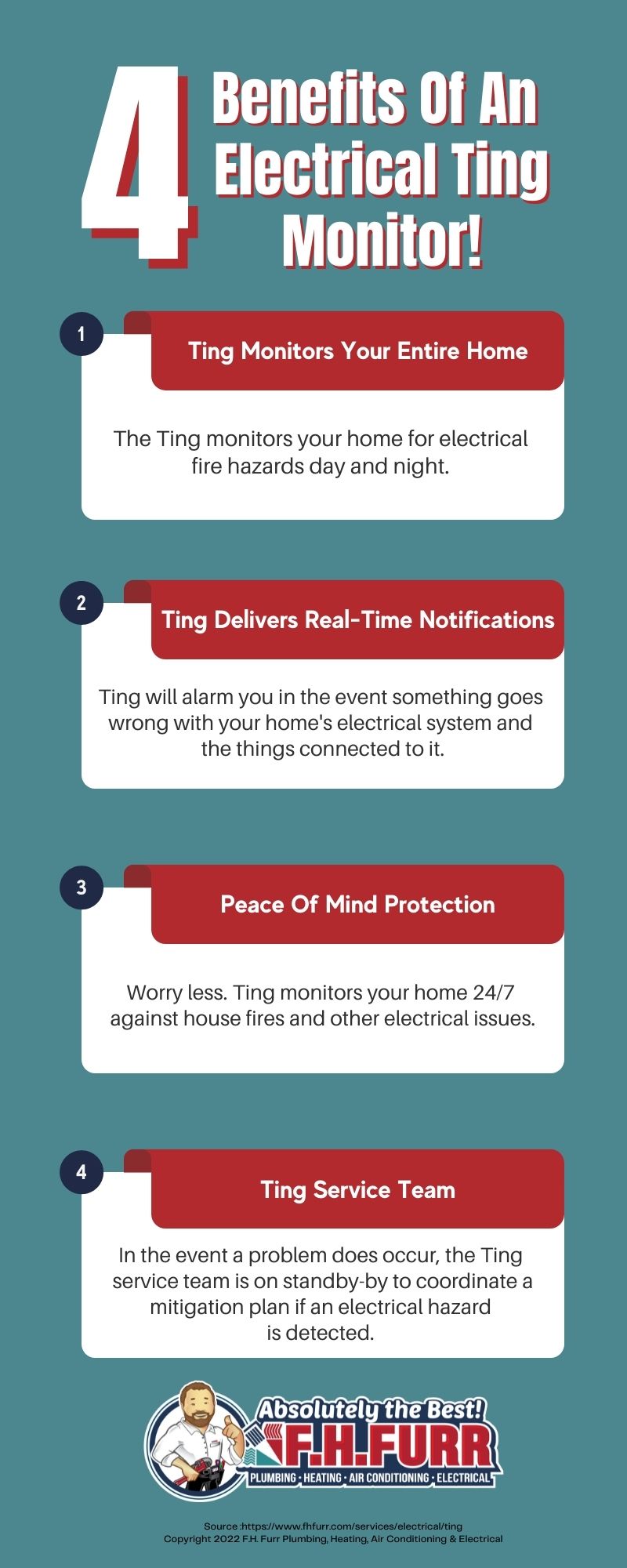 Infographic: 4 Benefits Of An Electrical Ting Monitor