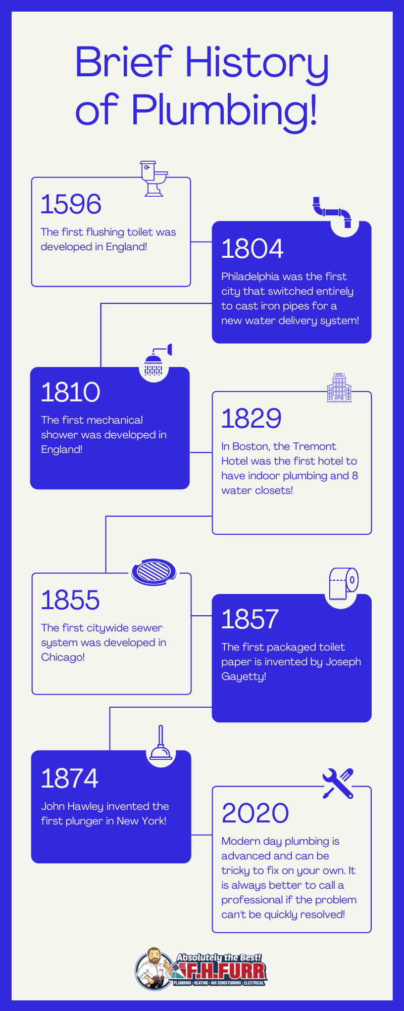 Infographic: Brief History Of Plumbing!