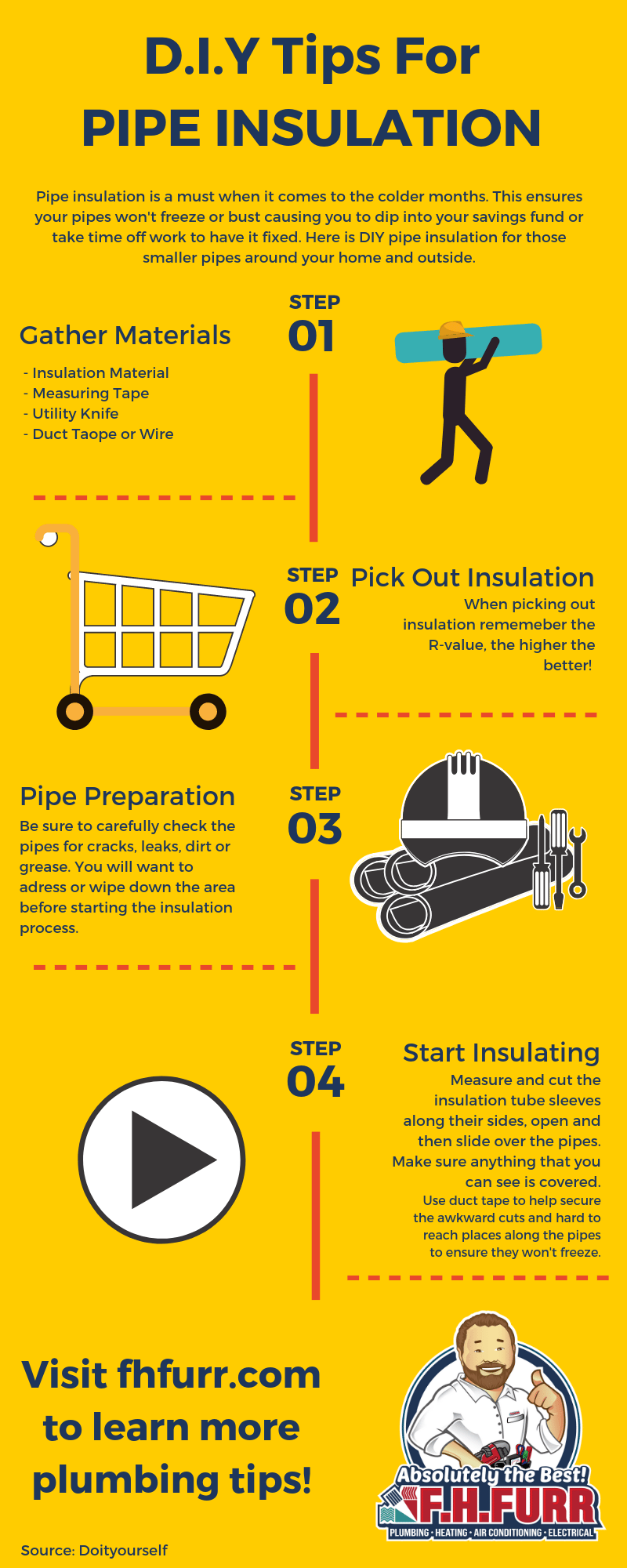 D.I.Y Tips For Pipe Insulation