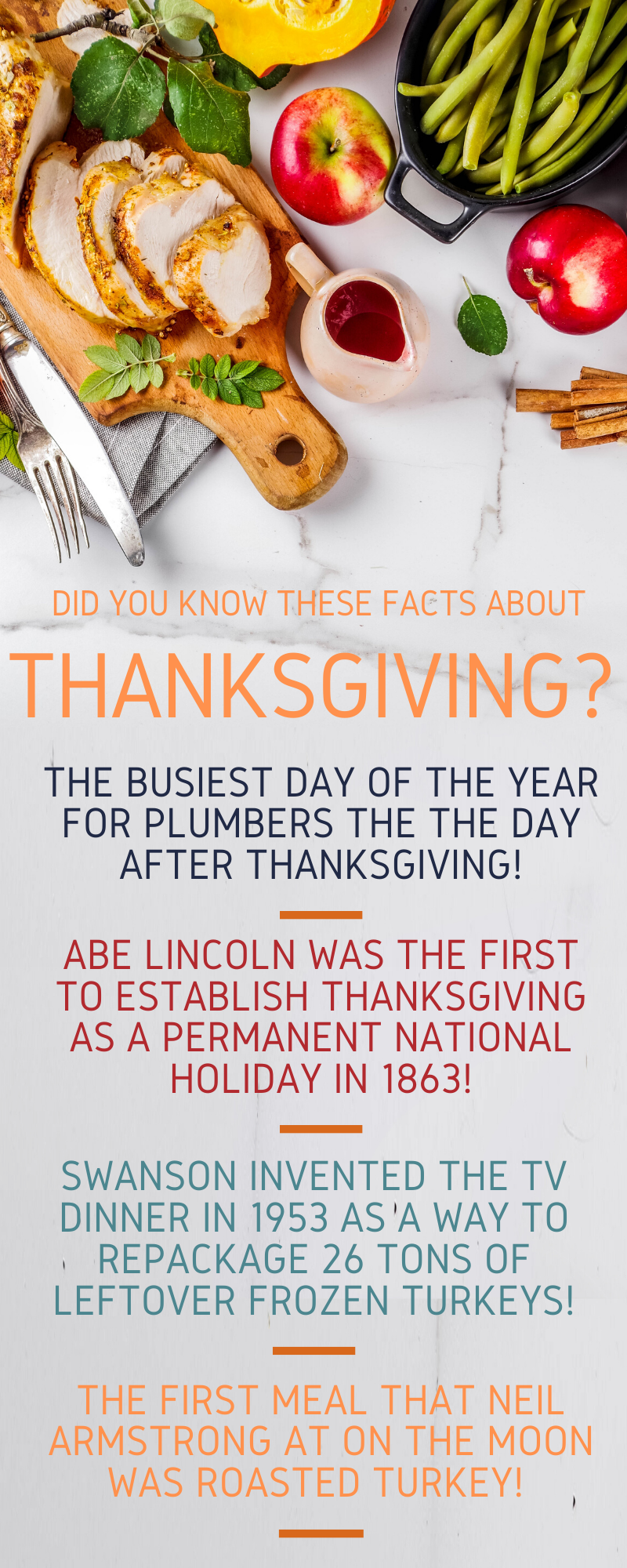 Thanksgiving Facts!