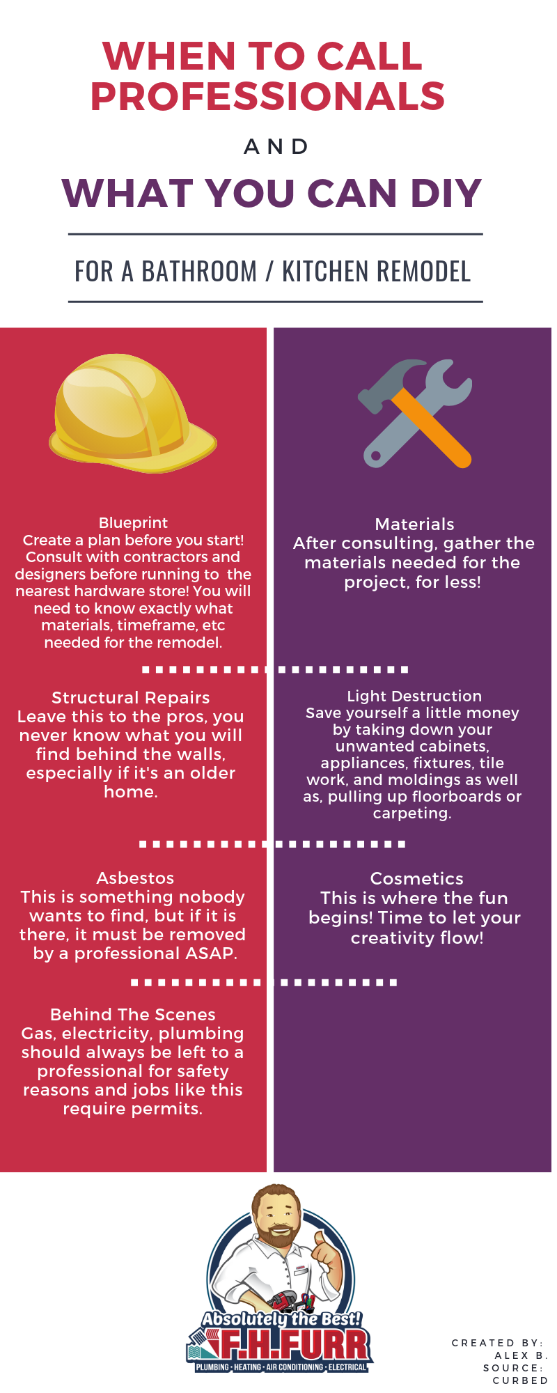 When To Call Professionals & What You Can DIY!