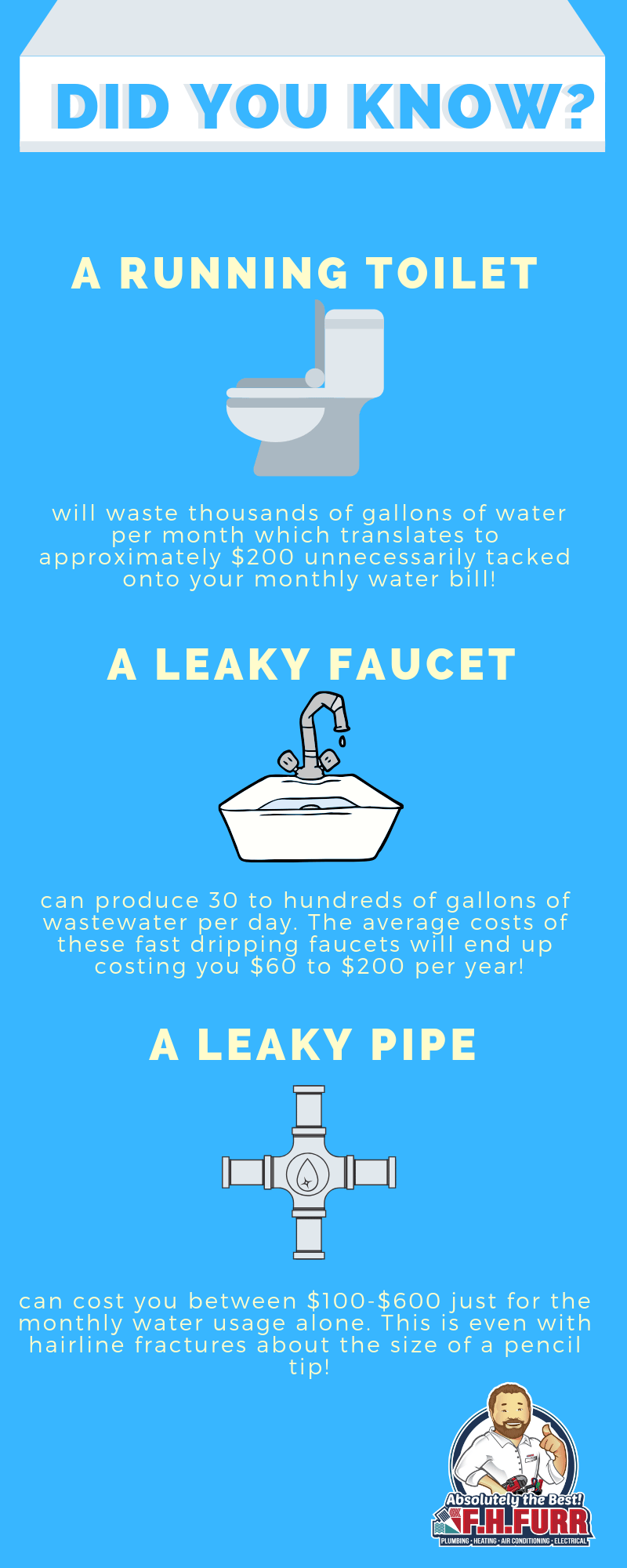 Did You Know?