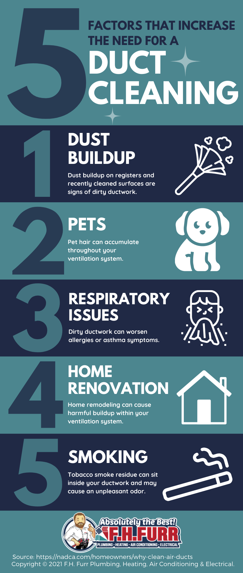 Infographic: 5 Factors That Increase The Need For A Duct Cleaning