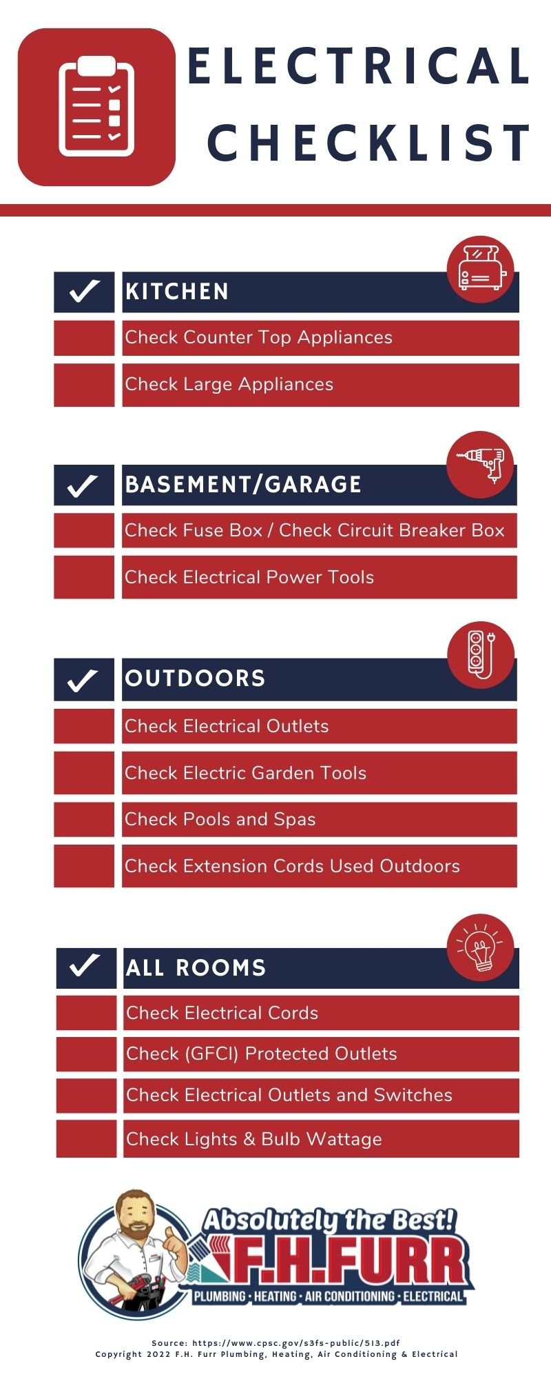 Infographic: Electrical Checklist From F.H. Furr!