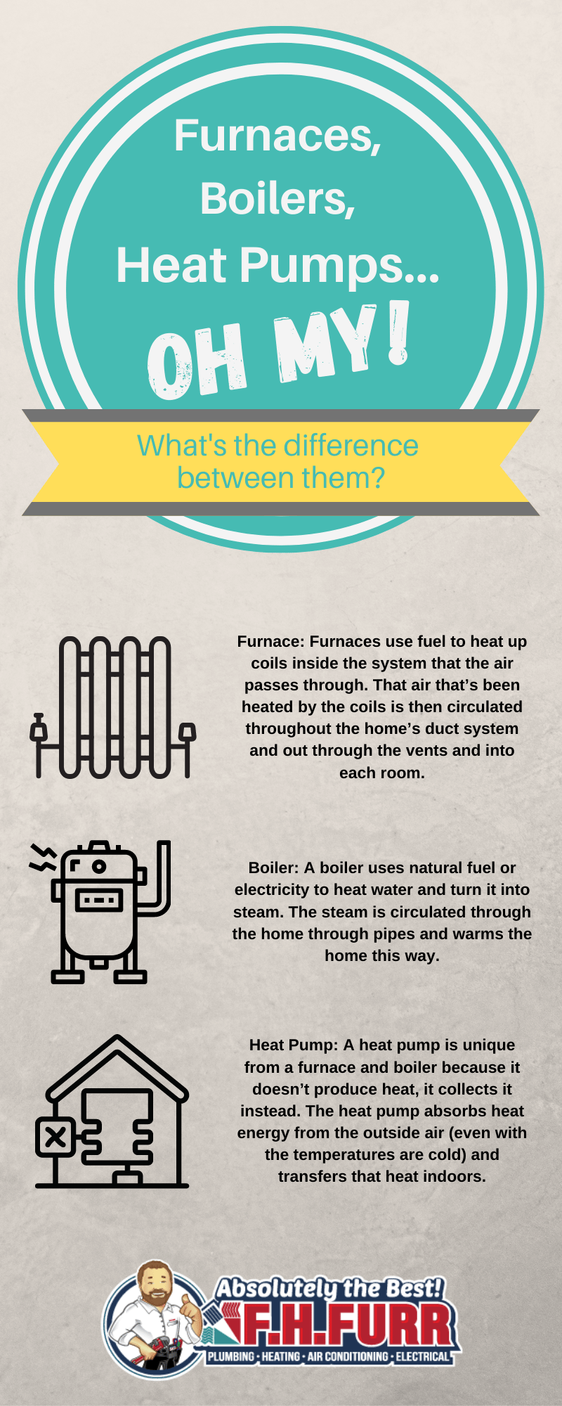 Infographic: Furnaces, Heat Pumps, Boilers…OH MY!