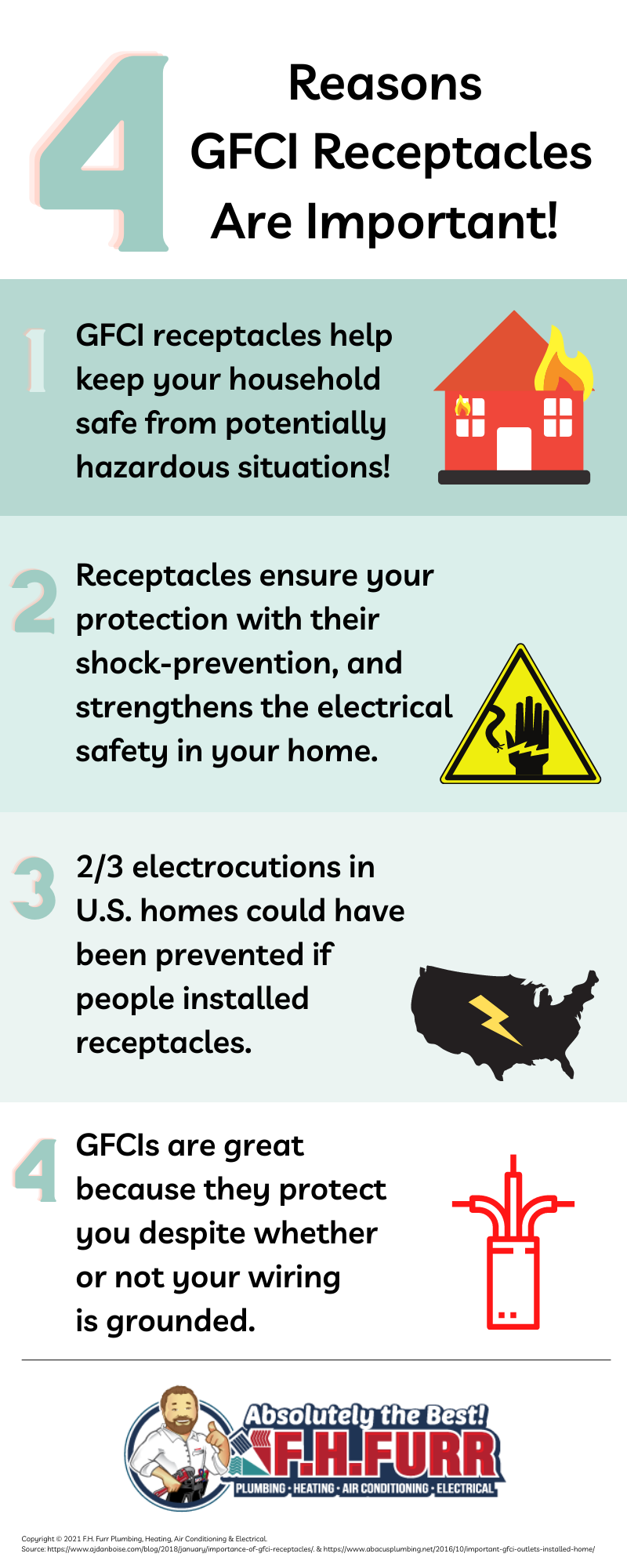 Infographic: 4 Reasons Why GFCI Receptacles Are Important