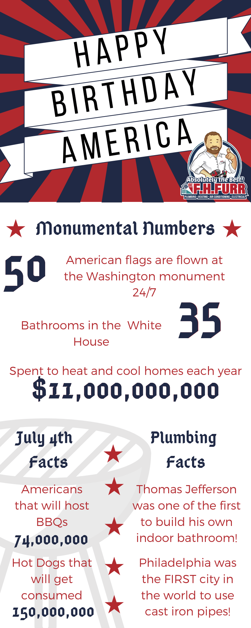 Happy Birthday America!