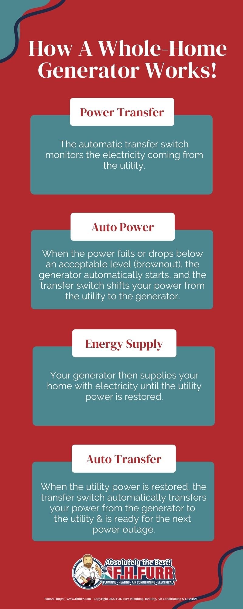 Infographic: How A Whole-Home Generator Works!