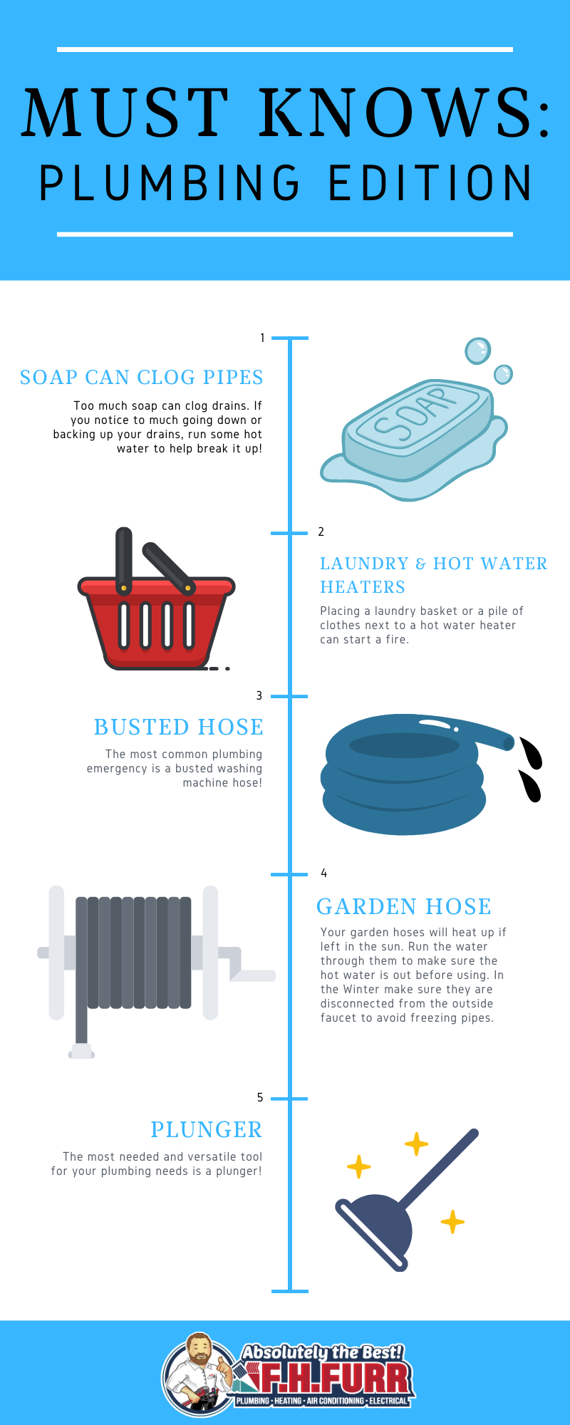 Infographic: Must-Knows – Plumbing Edition