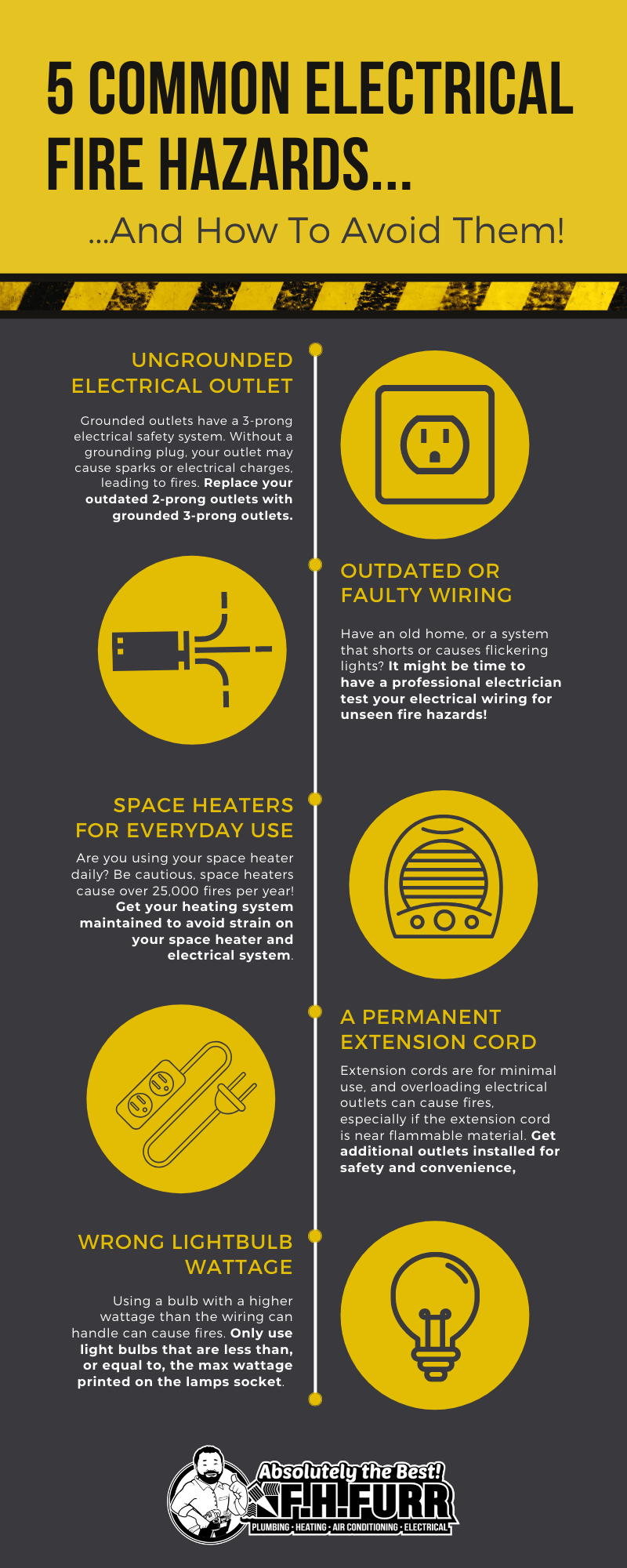 Infographic: 5 Common Electrical Fire Hazards