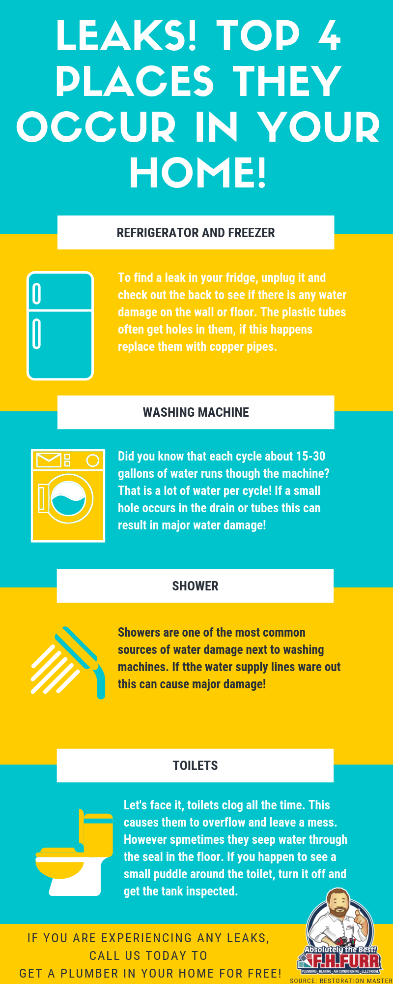 Common Places Leaks Occur In Your Home!