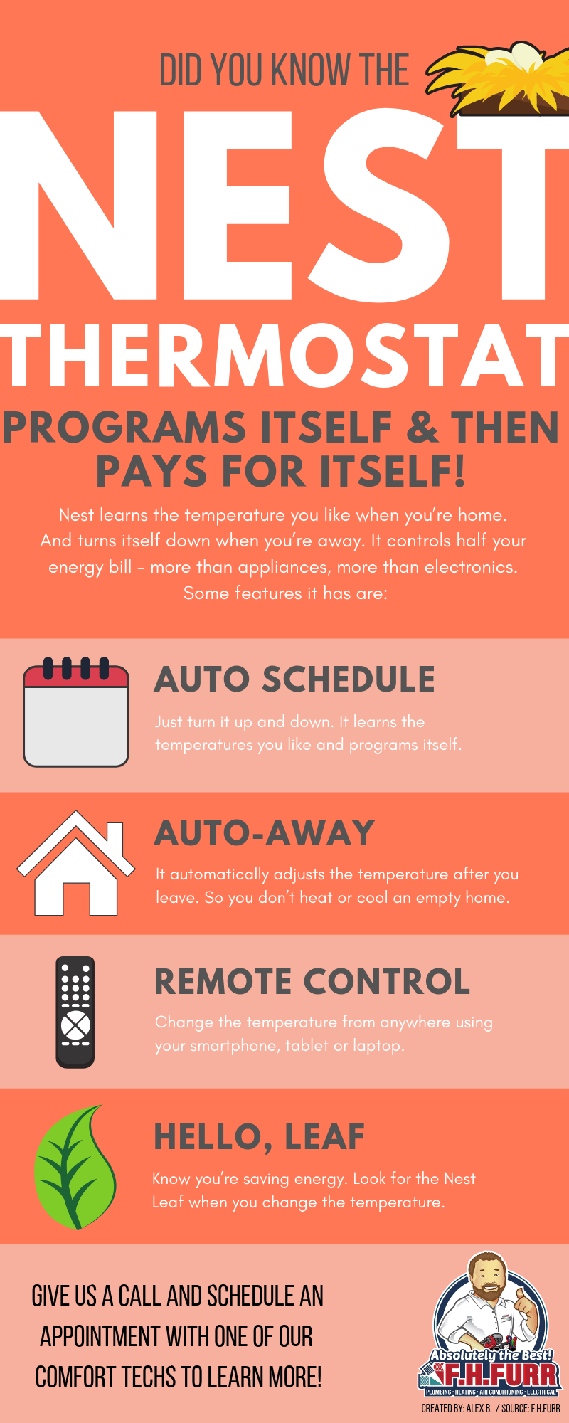 The NEST Thermostat