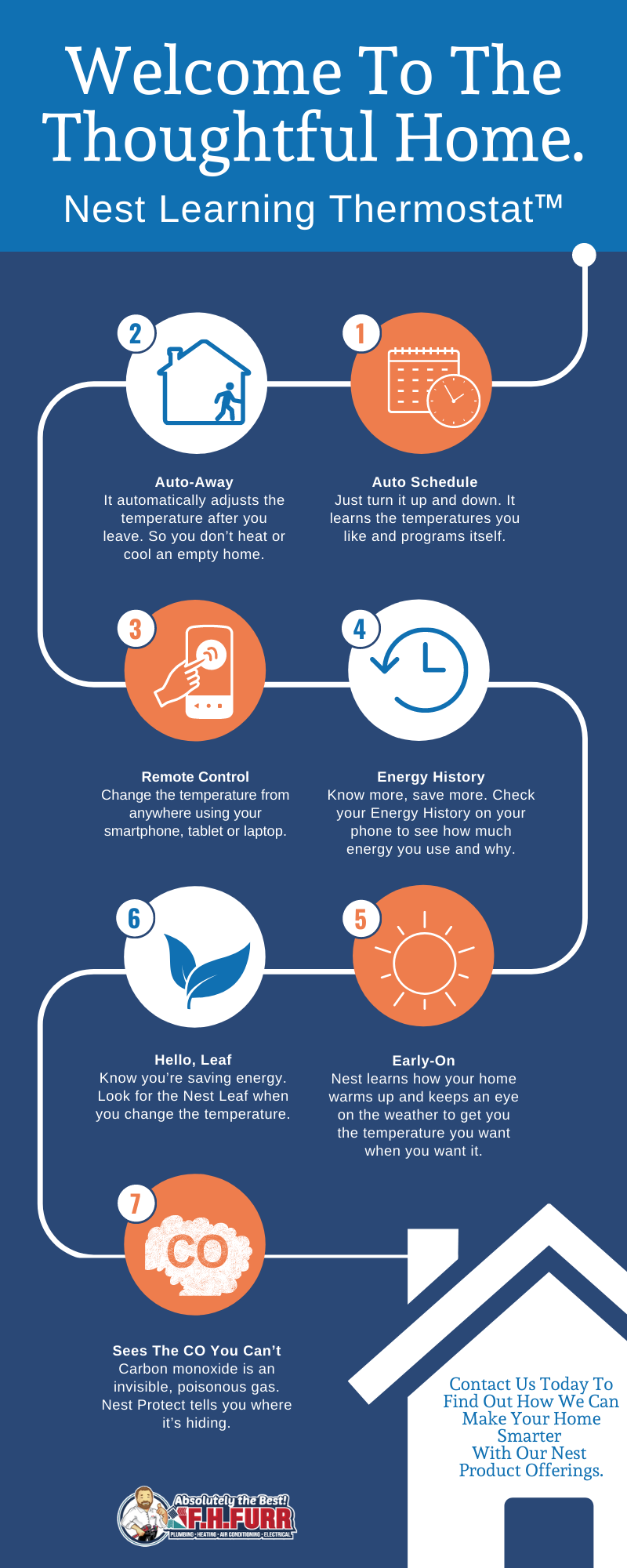 Infographic: Nest Thermostat!