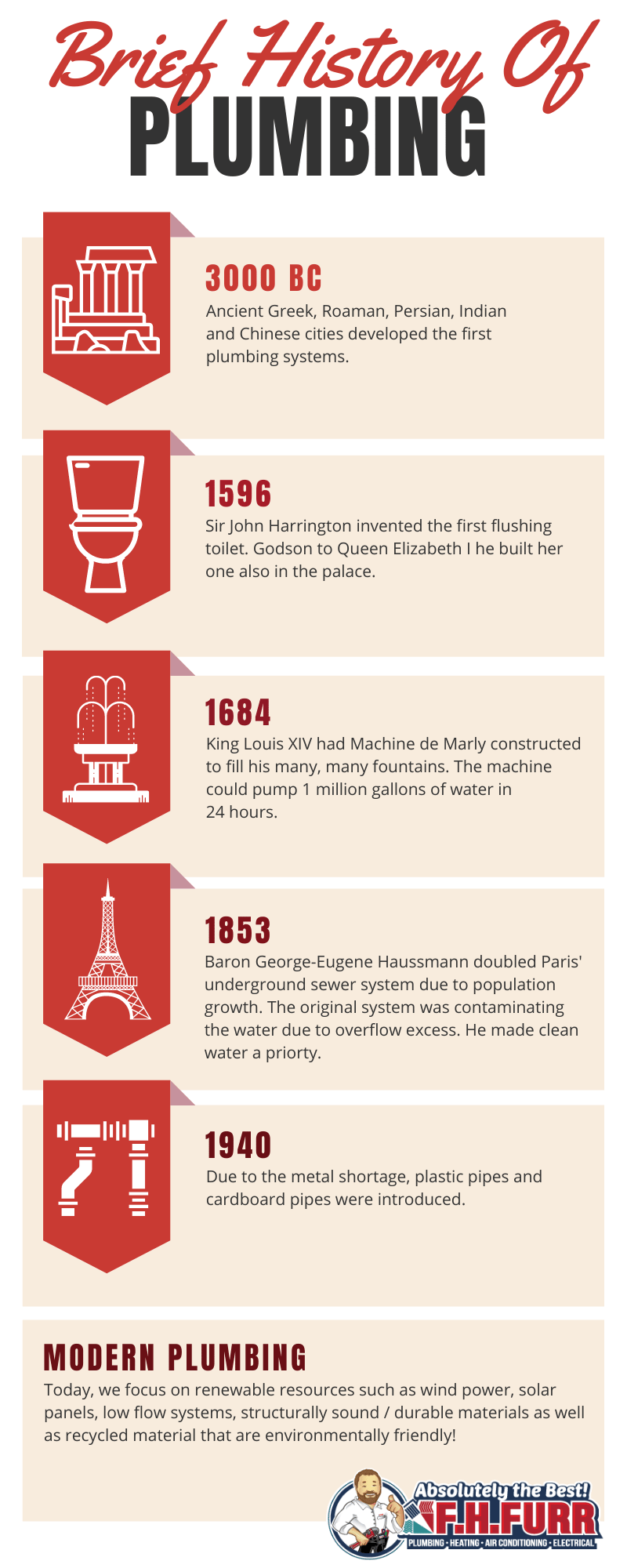 Infographic: Brief History Of Plumbing