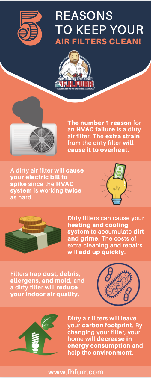 Infographic: 5 Reasons To Keep Your Air Filters Clean!