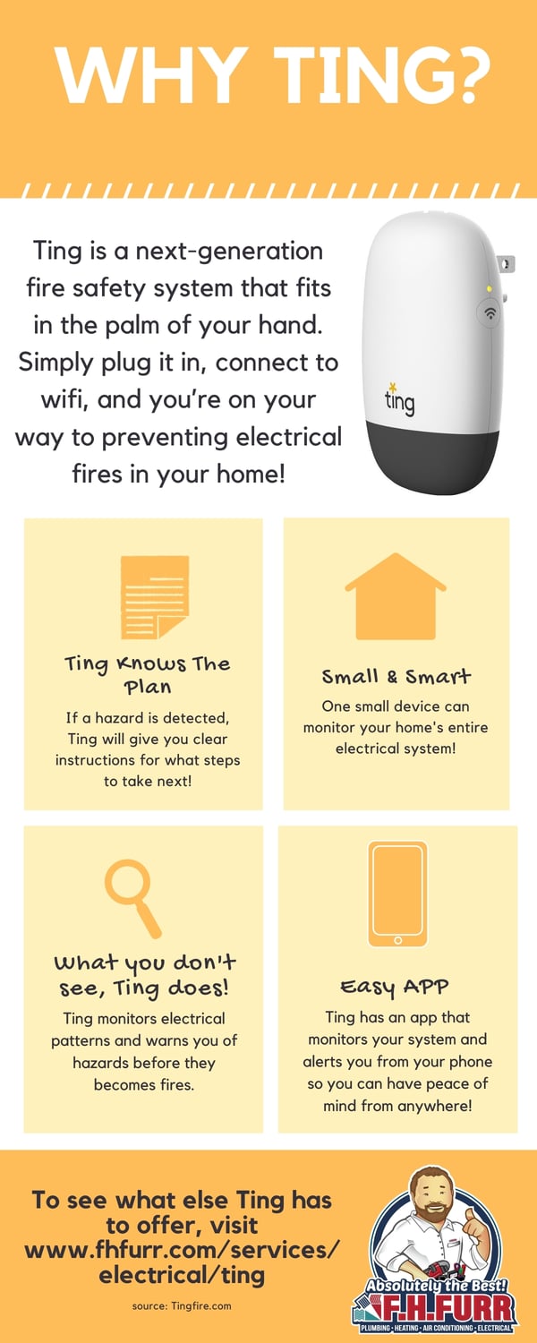 How An Electrical Monitoring System Can Increase Your Safety!