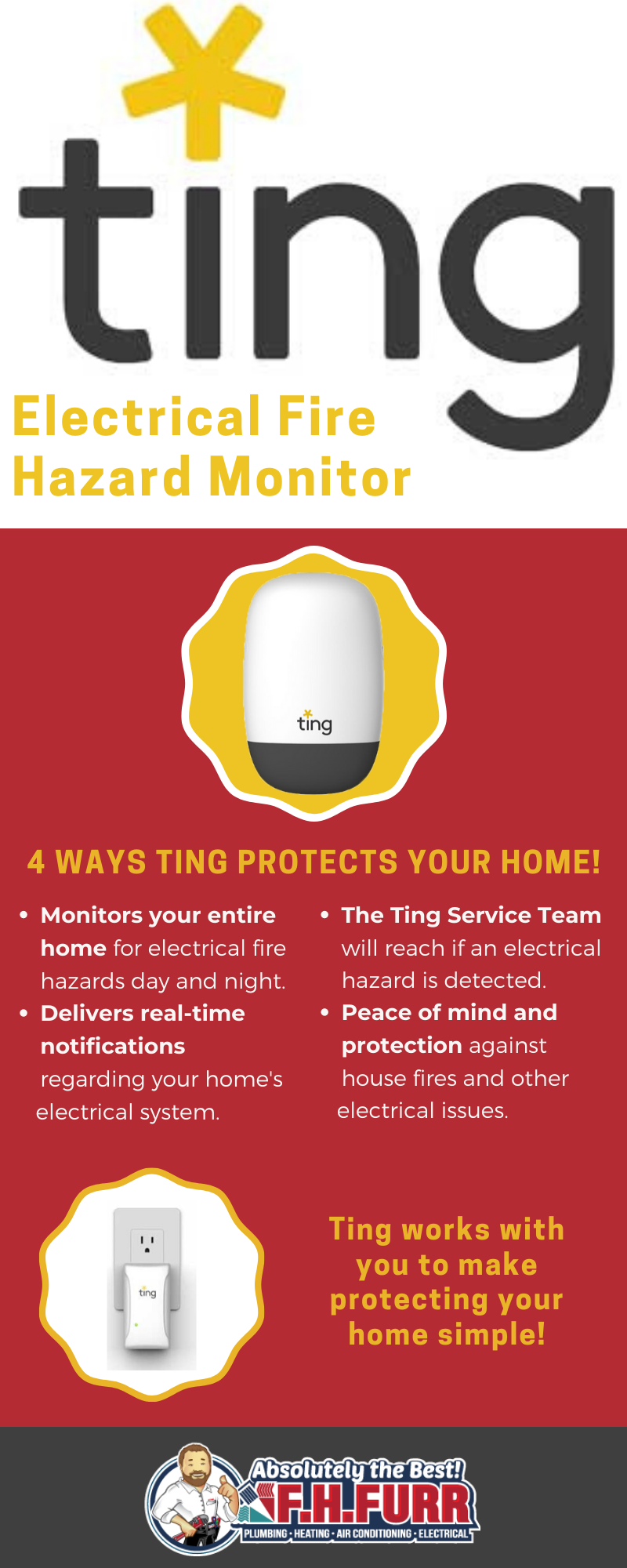 Infographic: Ting – The Electrical Fire Hazard Monitor