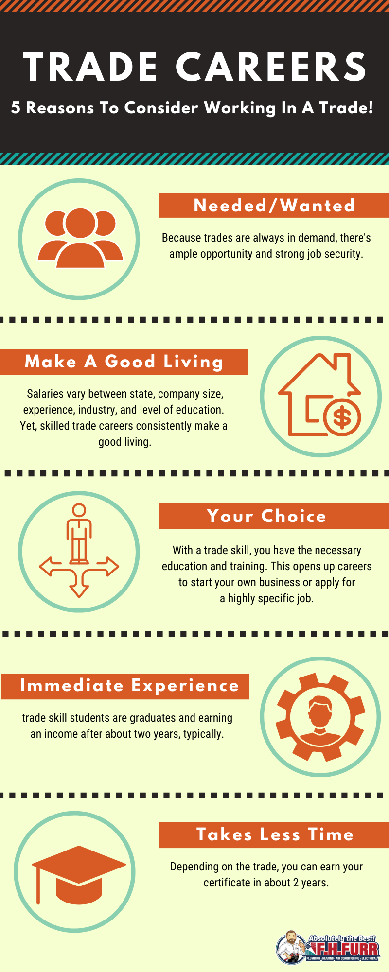 Infographic: Trade Careers!