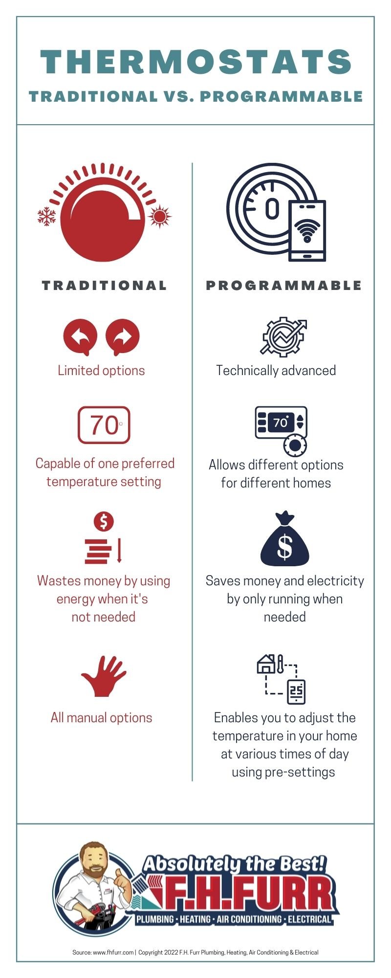 Infographic: Traditional Vs. Programmable Thermostats