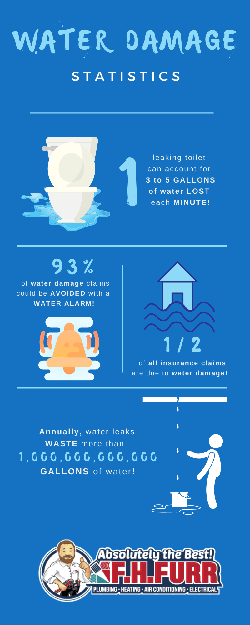 Infographic: Water Damage – Statistics