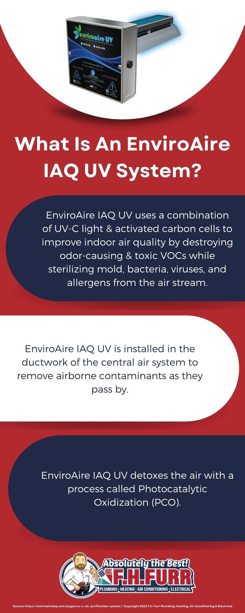 Infographic: What Is An EnviroAire IAQ UV System?