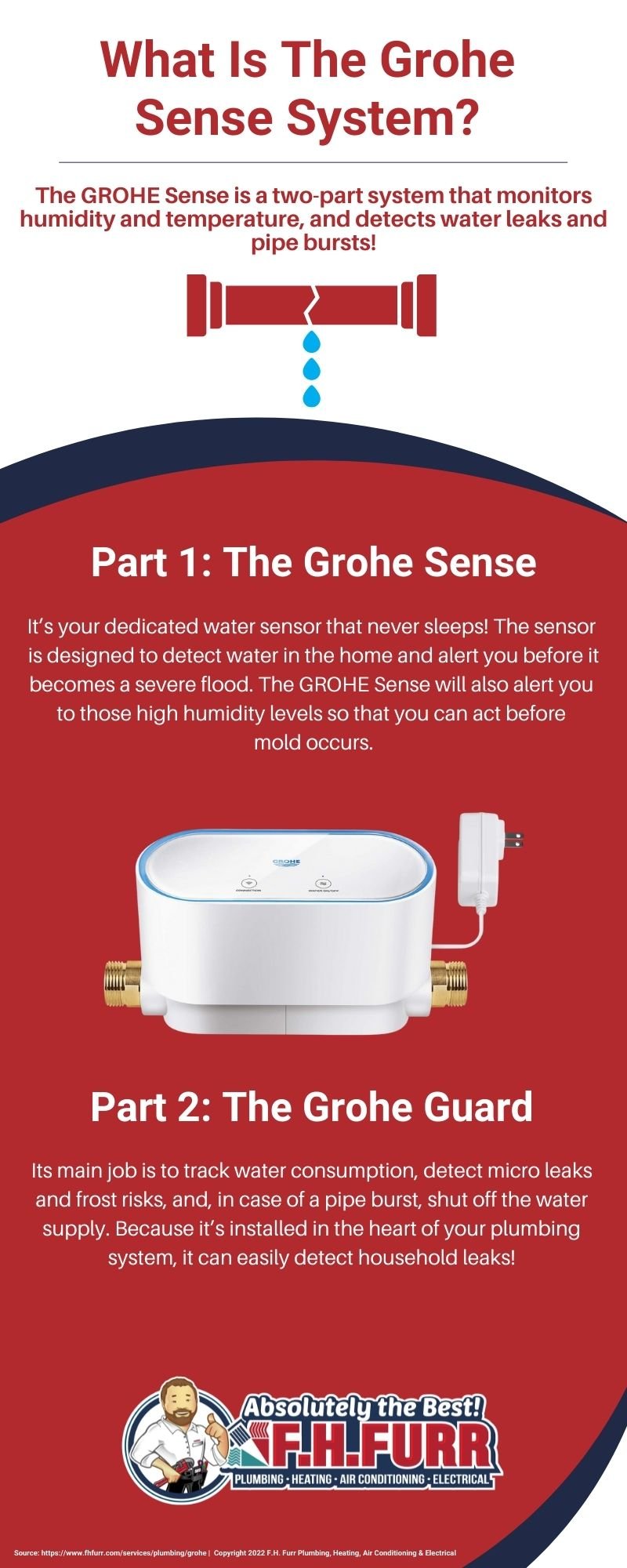 Infographic: What Is The Grohe Sense System?
