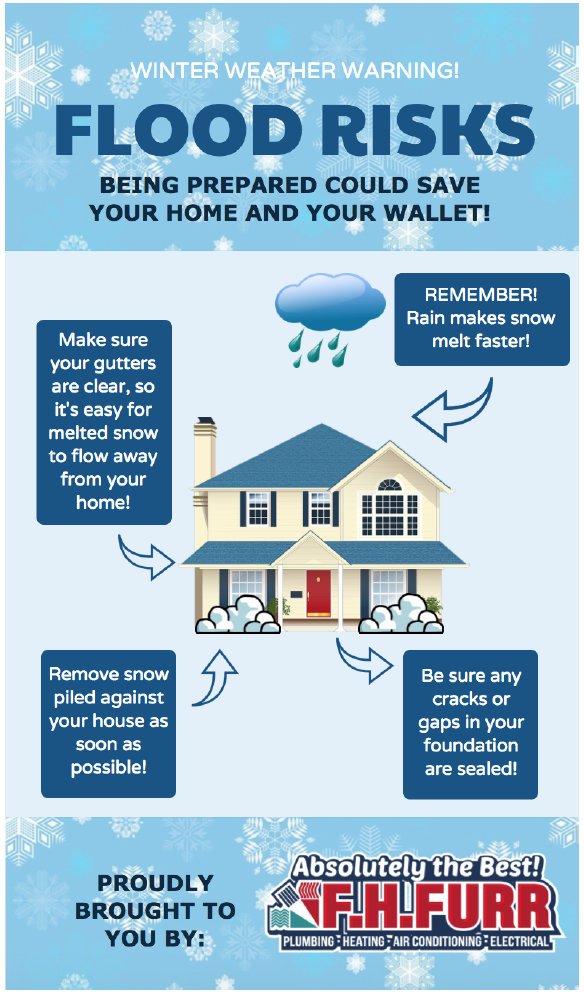 Winter Flood Risks! [Infographic]