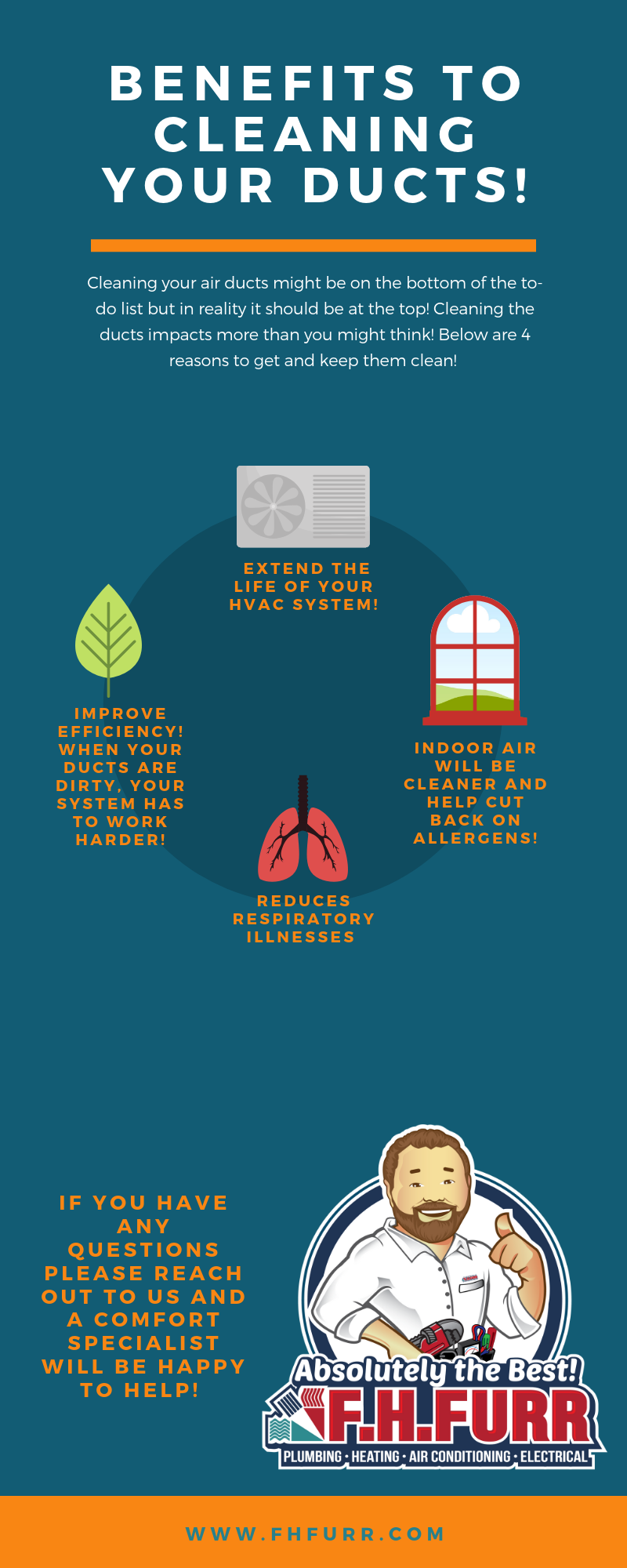 Benefits To Cleaning Your Ducts!